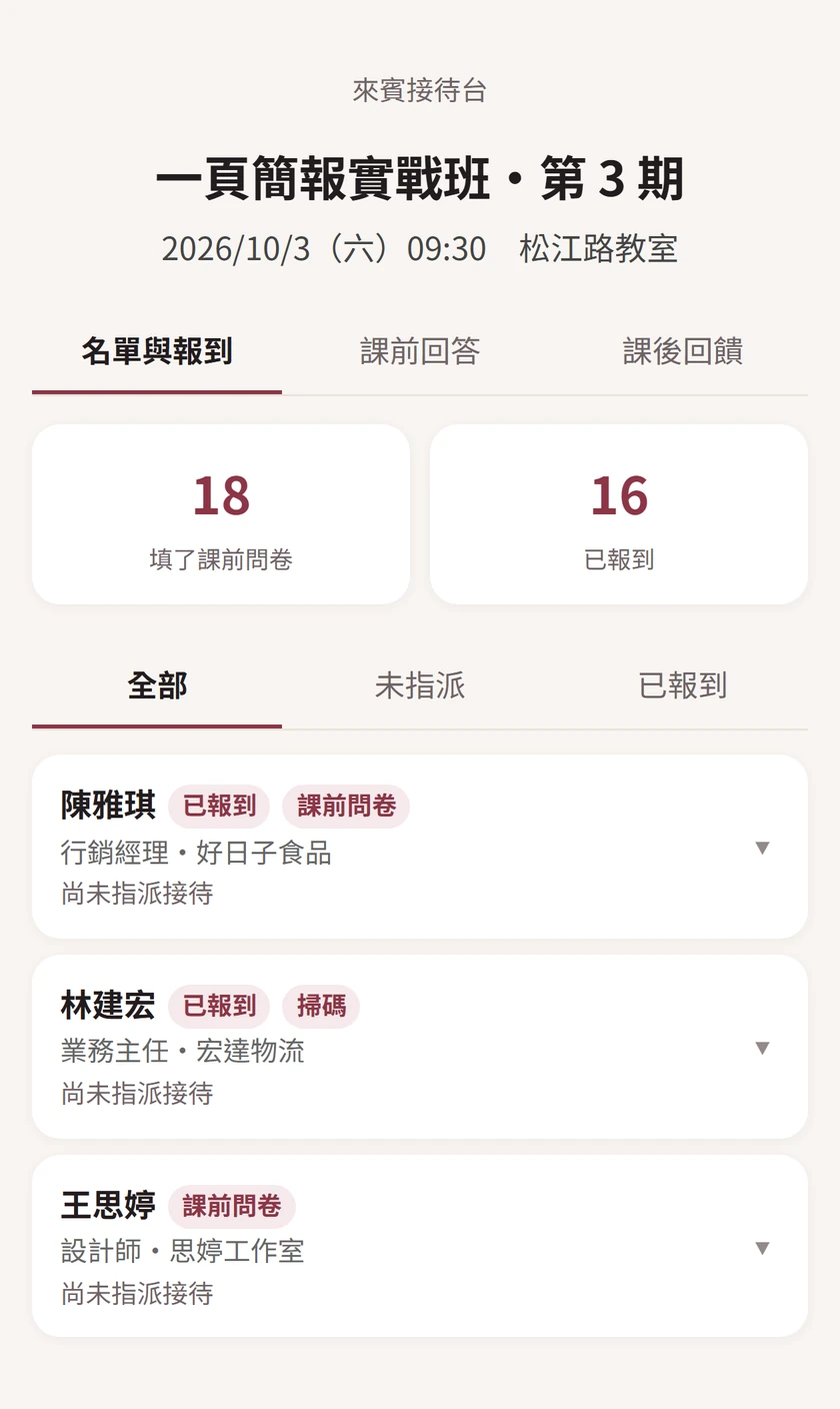 接待台的名單與報到：填了課前問卷 18 人、已報到 16 人。陳雅琪標著「已報到」「課前問卷」；林建宏沒填課前問卷、現場掃碼，標著「已報到」「掃碼」；王思婷只標著「課前問卷」，還沒報到。